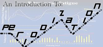 Shaking Things Up: A Guide To Periodization (AKA Muscle&nbsp;Confusion)